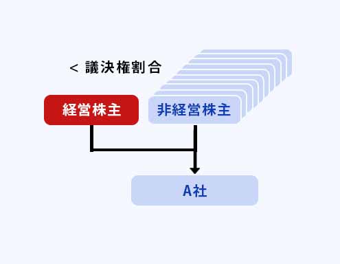 現状